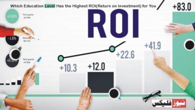 Which Education Level Has the Highest ROI(Return on Investment) for You