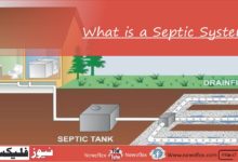 What is a Septic System