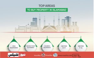 Most Popular Areas to Buy Property in Islamabad