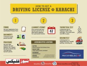 TYPES OF driving license that you simply CAN APPLY FOR