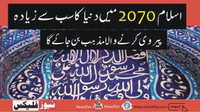 Islam to Become the World’s Most Followed Religion in 2070