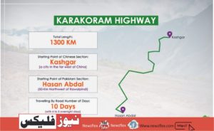 Karakoram Highway – The 8th Wonder of the World
