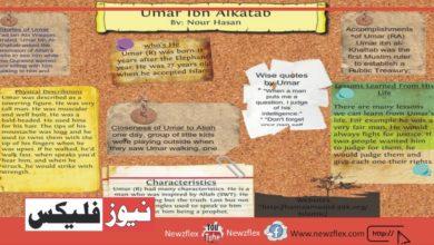 Narrated 'Umar bin Al-Khattab