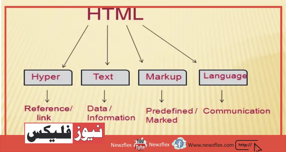 What is HTML – Definition and Meaning of Hypertext Markup Language